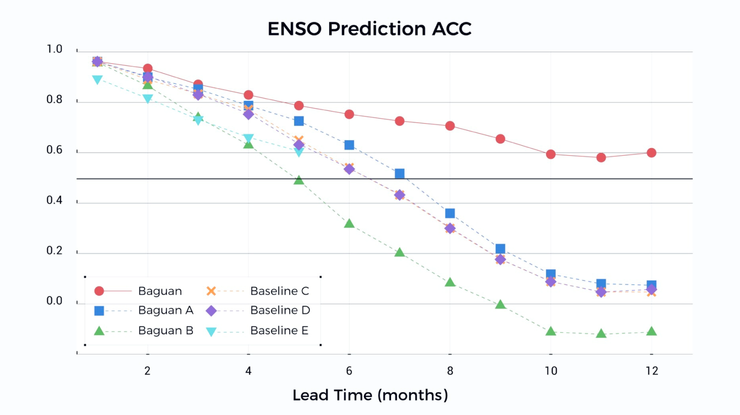 阿里达摩院八观气象大模型升级，比权威气象机构早一周预测超级寒潮