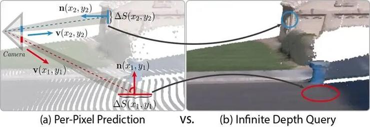 浙大彭思达团队 × 理想最新研究：直面高分辨率深度的细节缺失