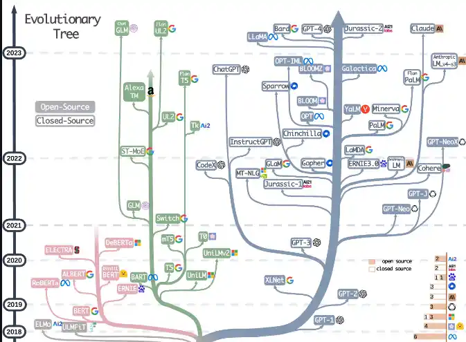 大型语言模型实用指南