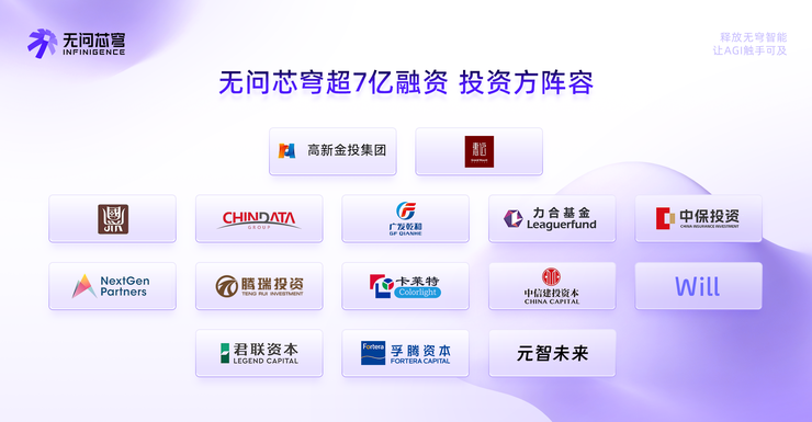 无问芯穹再获超7亿融资：首发AI生产力公式，跻身Token经济枢纽