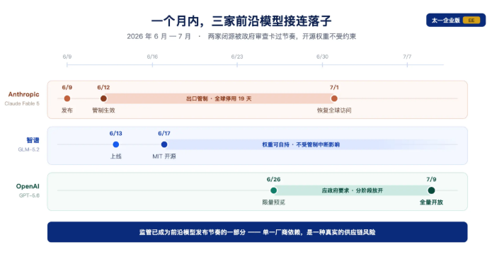 ​GPT-5. 6 今日全量开放：三档定价碾压竞品，AI开发正式进入