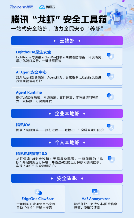 腾讯推出龙虾安全工具箱，为“赛博养虾”热潮护航