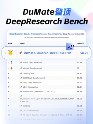 百度搭子DuMate登顶PinchBench，超越Anthropic拿下全球龙虾执行争霸赛冠军