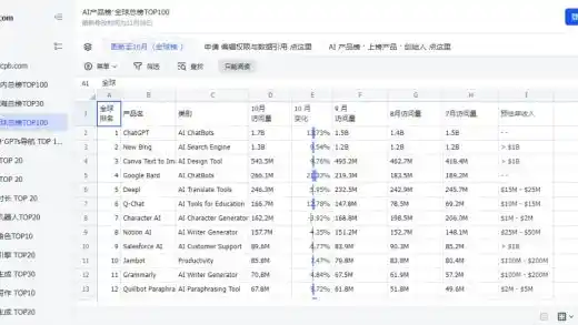 Ai产品榜