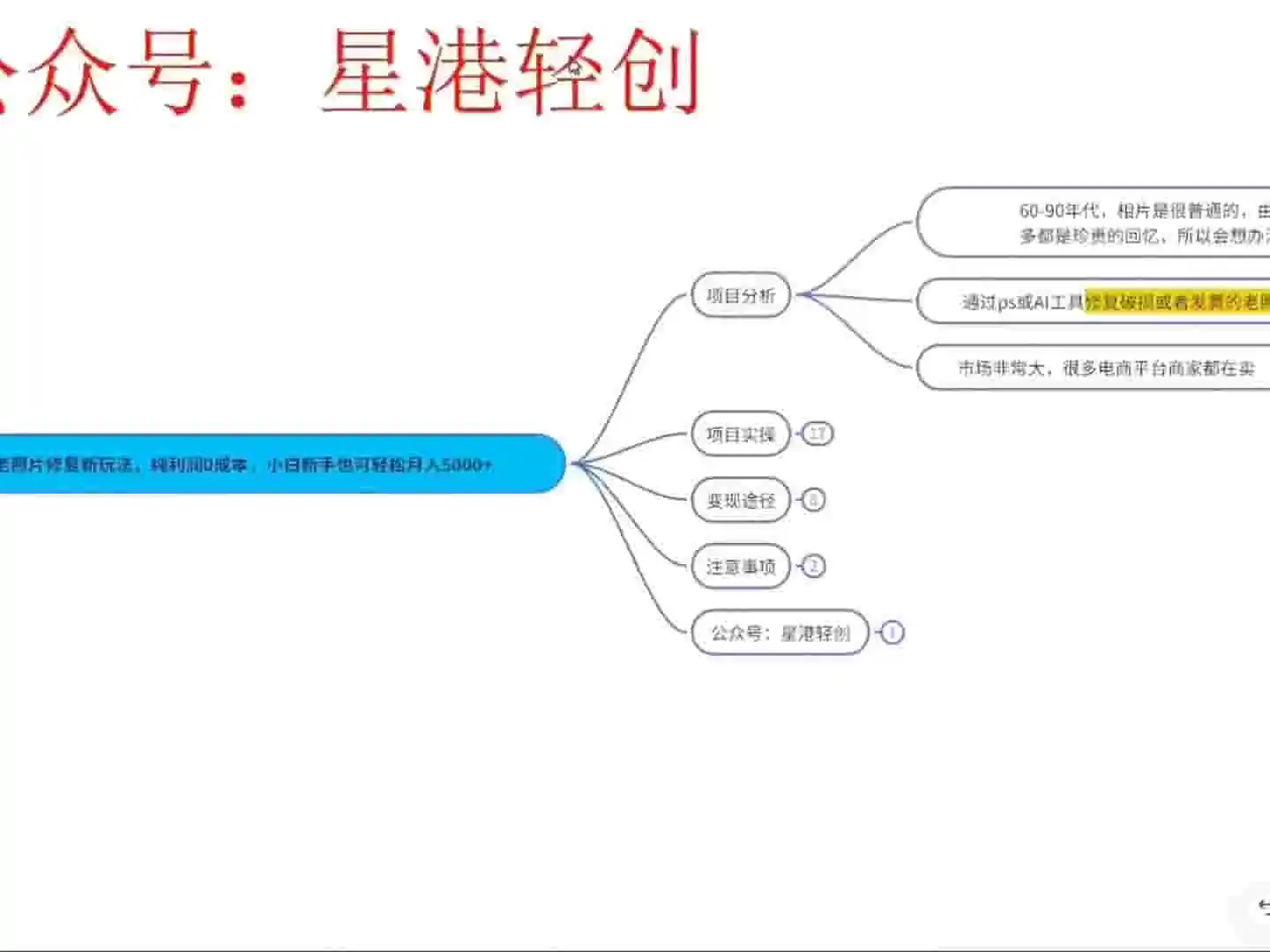 0投入老照片修复新玩法，纯利小白新手轻松阅入5000+